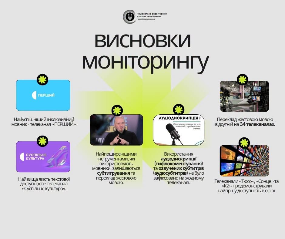 Телебачення без бар'єрів? Поки що ні: Нацрада оцінила інклюзивність ефіру 2 Телебачення без бар'єрів? Поки що ні: Нацрада оцінила інклюзивність ефіру 1