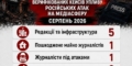 10 випадків за місяць: у серпні російські атаки зачепили п’ять українських медіа і п’ятьох медійників, — моніторинг НСЖУ