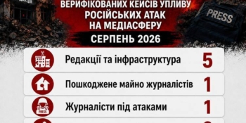 10 випадків за місяць: у серпні російські атаки зачепили п’ять українських медіа і п’ятьох медійників, — моніторинг НСЖУ