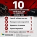 П’ять українських медіа постраждали внаслідок атак Росії у серпні: моніторинг НСЖУ 23 10 випадків за місяць: у серпні російські атаки зачепили п’ять українських медіа і п’ятьох медійників, — моніторинг НСЖУ