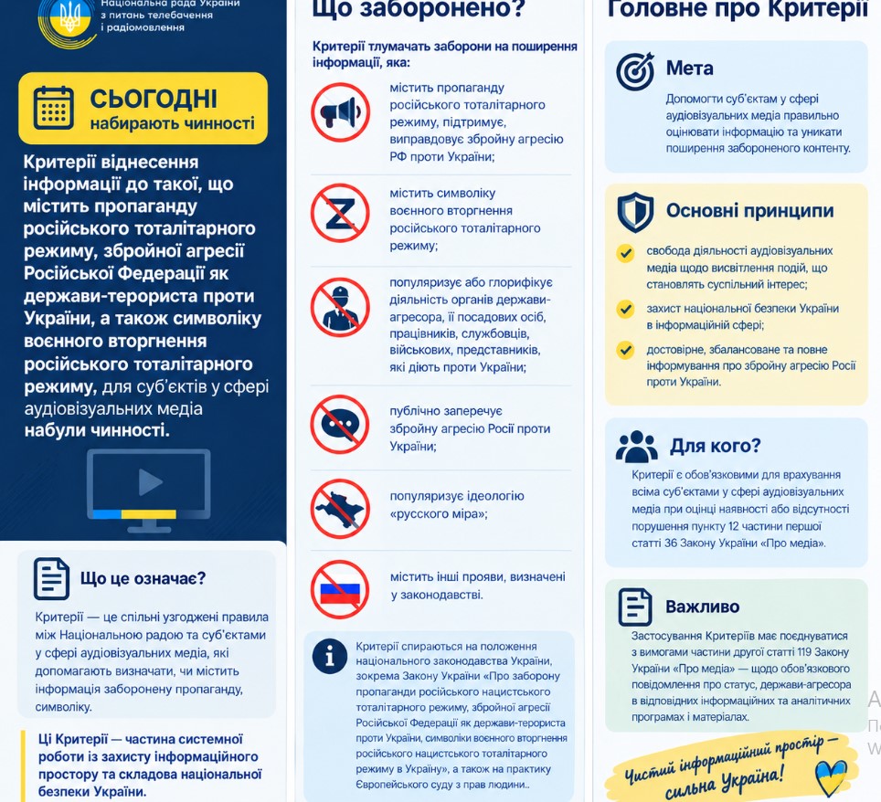 В Україні набули чинності Критерії визначення ворожої пропаганди та символіки для аудіовізуальних медіа 2 В Україні набули чинності Критерії визначення ворожої пропаганди та символіки для аудіовізуальних медіа 1