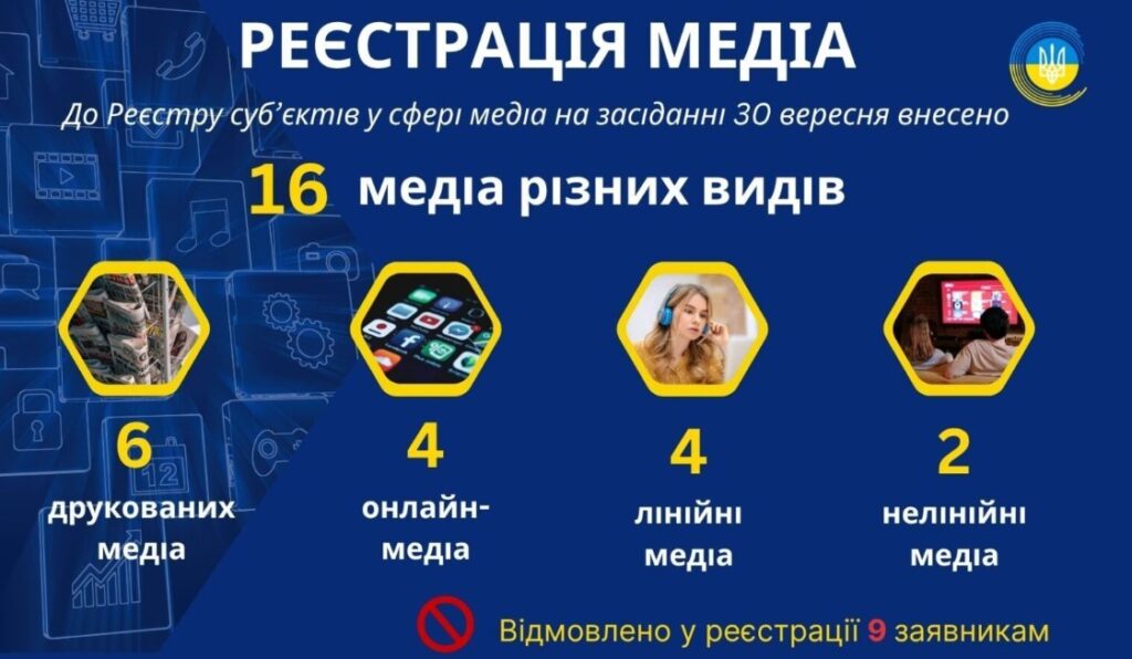Від глянцю і наукових збірників до медіафутболу: Нацрада зареєструвала низку нових медіа 2 Від глянцю і наукових збірників до медіафутболу: Нацрада зареєструвала низку нових медіа