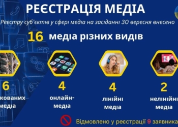 Від глянцю і наукових збірників до медіафутболу: Нацрада зареєструвала низку нових медіа