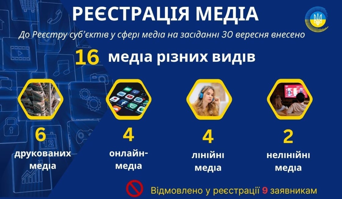 Від глянцю і наукових збірників до медіафутболу: Нацрада зареєструвала низку нових медіа 1 Від глянцю і наукових збірників до медіафутболу: Нацрада зареєструвала низку нових медіа