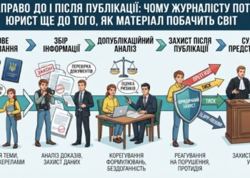 Медіаправо до і після публікації: чому журналісту потрібен юрист ще до того, як матеріал побачить світ 1 Медіаправо до і після публікації: чому журналісту потрібен юрист ще до того, як матеріал побачить світ