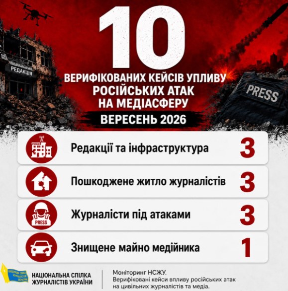 Секунди на порятунок: Київ стає прифронтовим містом, як за цих умов працюють медійники 1