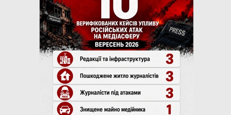 Зруйновані ньюзруми, згоріла техніка й спорядження: як Росія атакувала українські медіа у вересні 