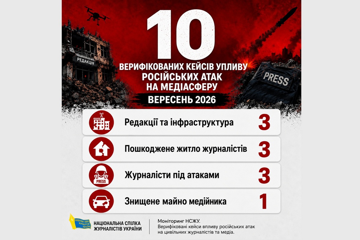Зруйновані ньюзруми, згоріла техніка й спорядження: як Росія атакувала українські медіа у вересні 1 Зруйновані ньюзруми, згоріла техніка й спорядження: як Росія атакувала українські медіа у вересні