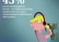 Триває Глобальний тиждень медіа- та інформаційної грамотності