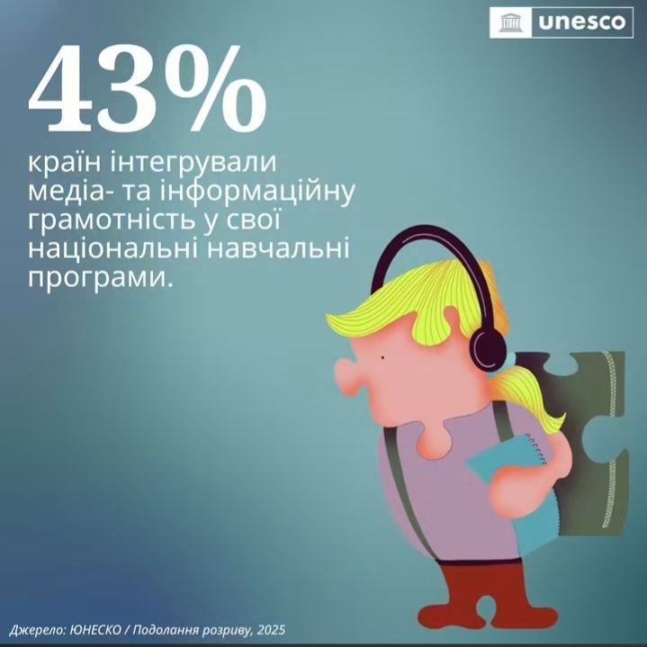 Триває Глобальний тиждень медіа- та інформаційної грамотності